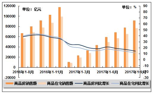 以及建的房子算gdp吗_8倍 楼市,这个新记录不知道该喜该忧(2)