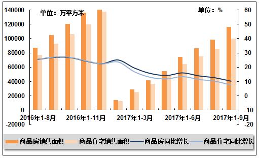 以及建的房子算gdp吗_8倍 楼市,这个新记录不知道该喜该忧(3)
