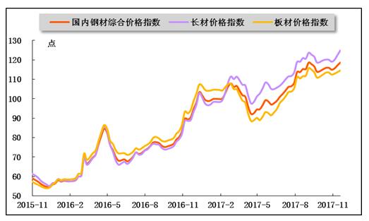 中国钢铁gdp占比_2018中国钢铁行业发展趋势(2)