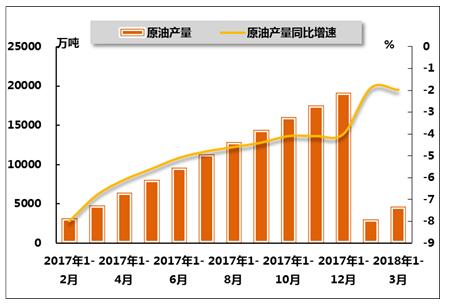 今年2月份gdp累计增长率_07年经济展望 国内需求将保持非常强劲地增长 3